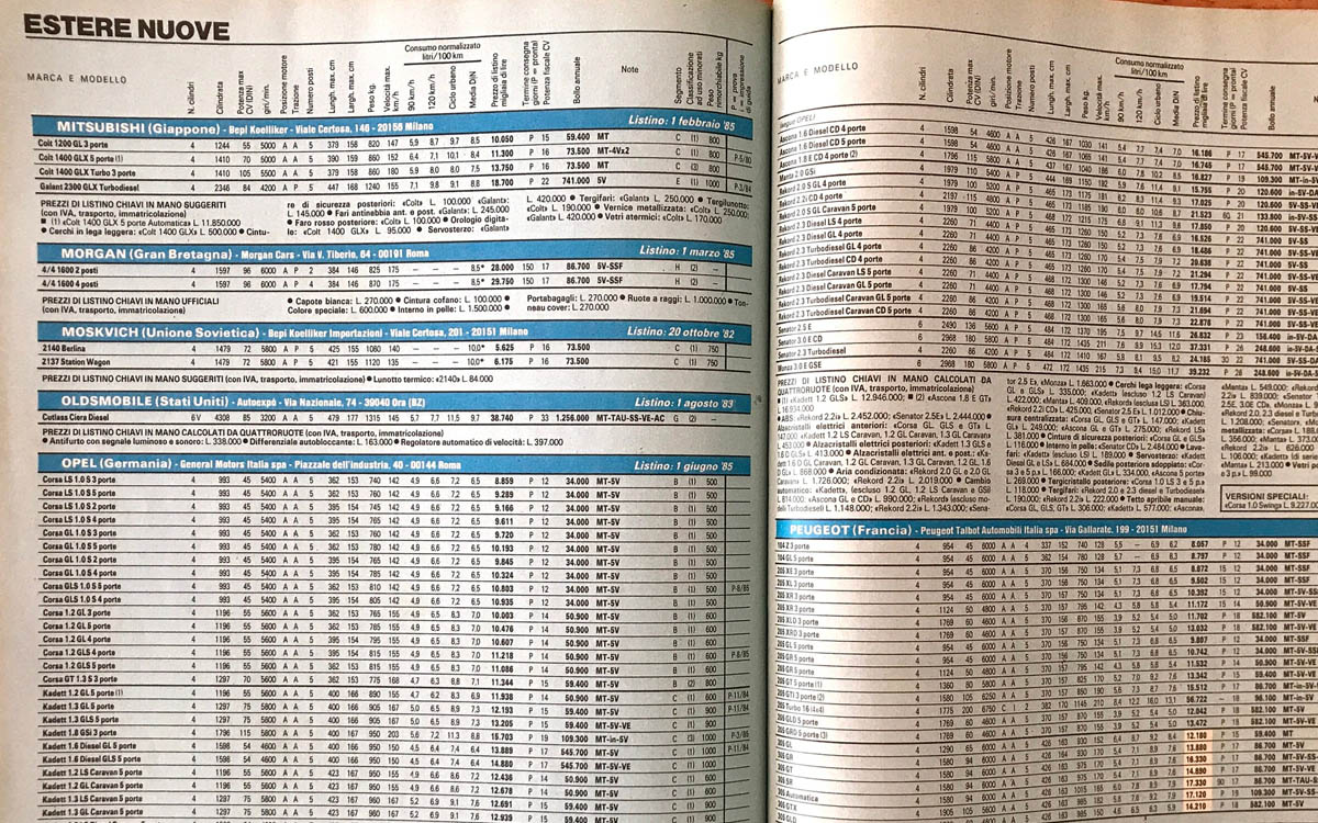 LA TRUFFA DELL' INFLAZIONE NEL MONDO DELLE AUTO
